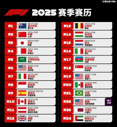 f1赛车上海站正赛时间和比赛路线-第3张图片-www.211178.com_果博福布斯