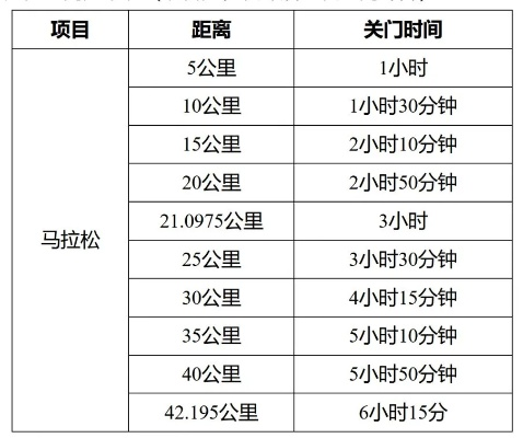 25公里马拉松成绩查询方法及步骤