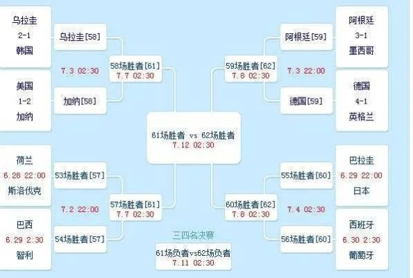 世界杯四强战绩和赛程预测