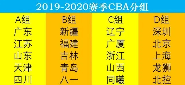 cba多少场比赛 cba比赛总场次及最新赛况-第2张图片-www.211178.com_果博福布斯