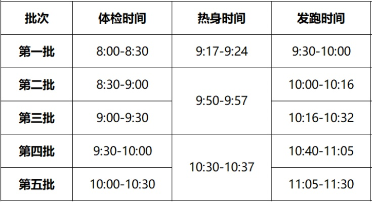 上海国际马拉松体检攻略，让你无忧备战-第2张图片-www.211178.com_果博福布斯