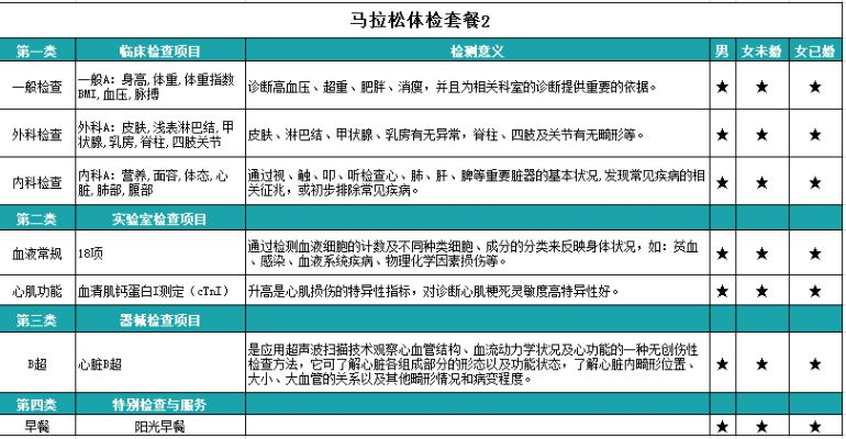 上海国际马拉松体检攻略，让你无忧备战-第3张图片-www.211178.com_果博福布斯