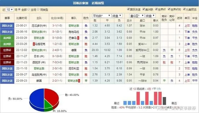 世界杯分析预测 揭秘世界杯胜负的预测技巧-第3张图片-www.211178.com_果博福布斯