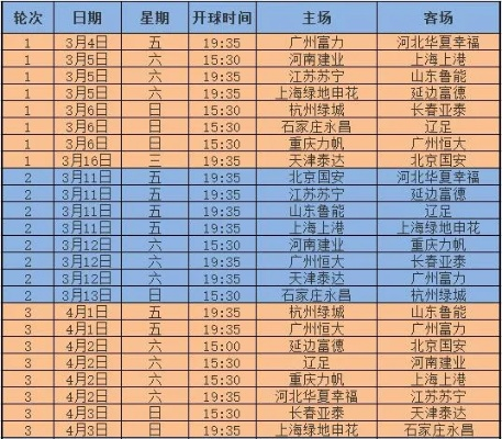 中超第七轮赛事回顾及分析-第2张图片-www.211178.com_果博福布斯