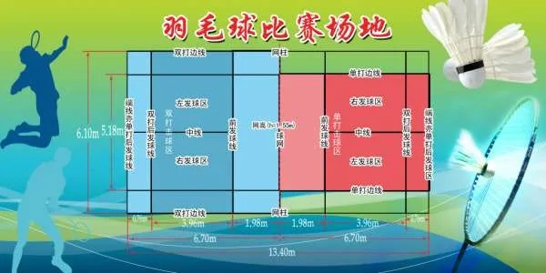 标准羽毛球场地尺寸是多少？-第3张图片-www.211178.com_果博福布斯