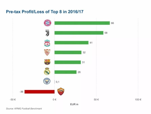 巴塞罗那欧冠介绍欧冠背后的商业运营模式