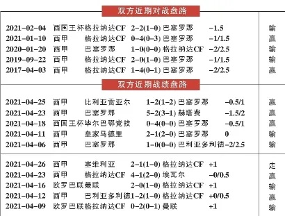 巴萨西甲赛程2021赛程表 详细赛程安排-第2张图片-www.211178.com_果博福布斯