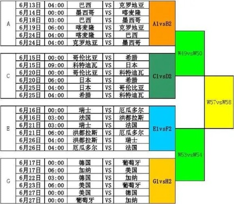 1986年世界杯分组 1986年世界杯参赛队伍