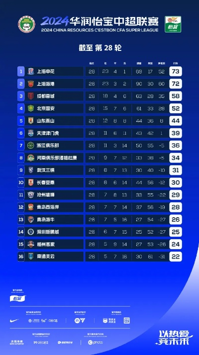 中超奖金榜华夏力压 华夏队在中超奖金榜上占据领先地位-第2张图片-www.211178.com_果博福布斯