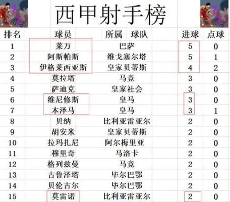 西甲一个联赛多少轮 解析西甲联赛的轮次安排