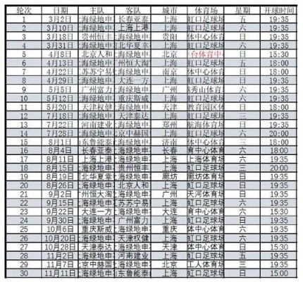 2018年4月8日中超 2018年中超赛程-第3张图片-www.211178.com_果博福布斯