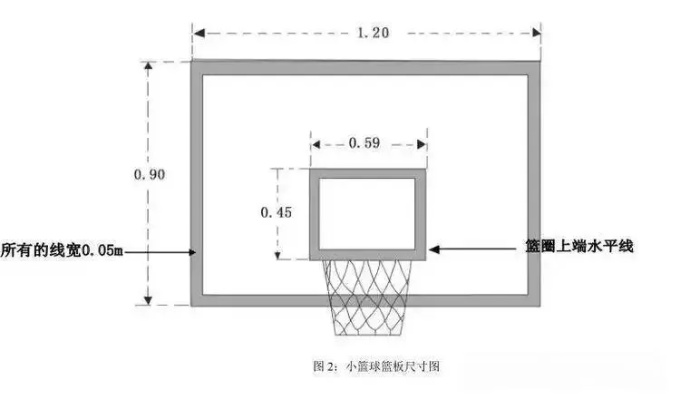 篮球场为什么要规定篮筐宽度？（篮球爱好者必知）