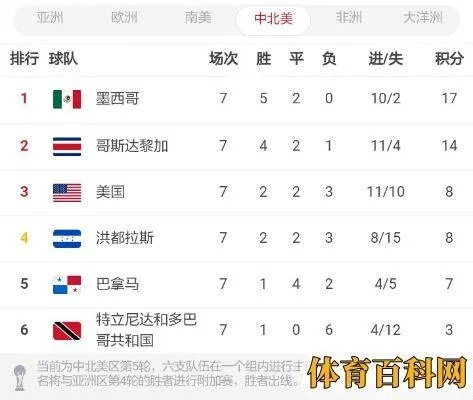 2018年国足世界杯预选赛 国足2018世界杯预选赛成绩-第3张图片-www.211178.com_果博福布斯