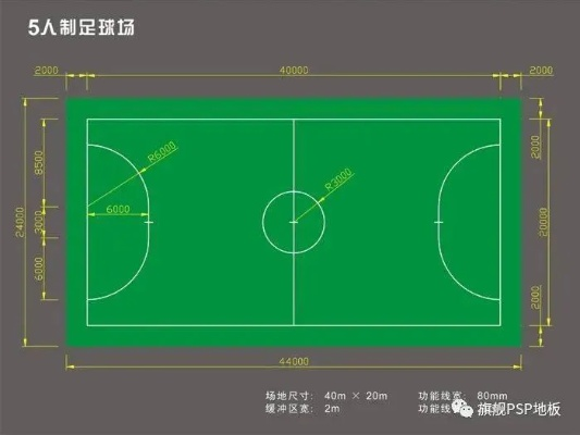 正规5人制足球场尺寸介绍，让你成为球场达人-第3张图片-www.211178.com_果博福布斯