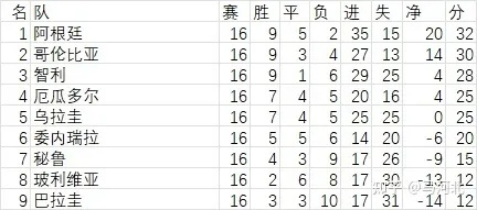 乌拉圭vs沙特欧赔初盘 比赛赔率分析-第2张图片-www.211178.com_果博福布斯