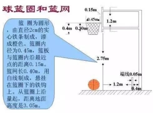 小学生篮球场标准尺寸图及注意事项（让孩子在正确的场地上练习篮球）