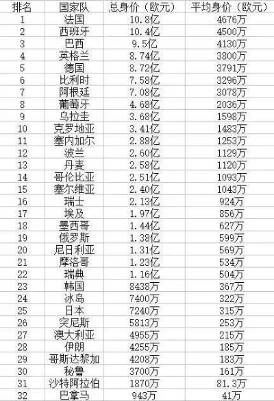 世界杯 40亿 世界杯多少人民币