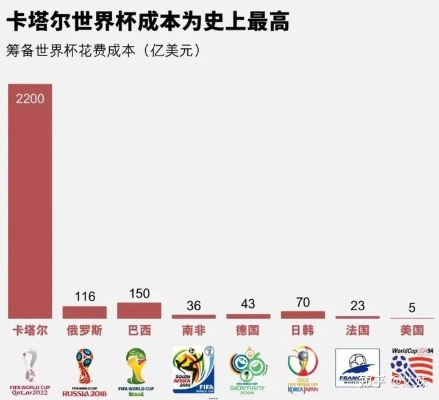 世界杯 40亿 世界杯多少人民币-第3张图片-www.211178.com_果博福布斯