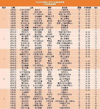 18中超排名 中超排行排名