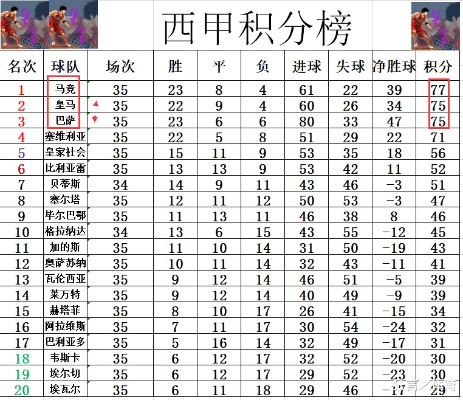 2000 2001赛季西甲积分榜 详细数据和排名