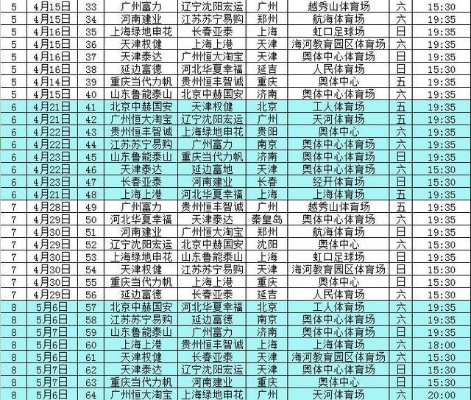 中超17年度赛程表 详细赛程安排