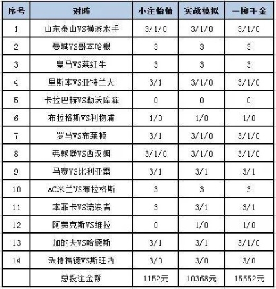 世界杯单场竞猜哪里买 世界杯可以买单场比分吗