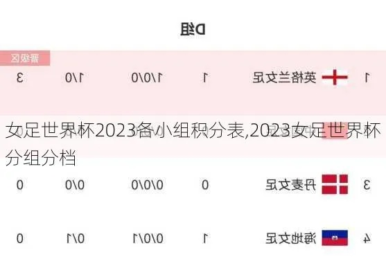 2023女足世界杯分组情况图片及视频讲解 全面了解2023女足世界杯分组情况-第2张图片-www.211178.com_果博福布斯