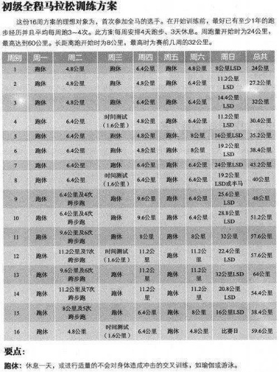 专业跑步马拉松训练计划表 全面解析