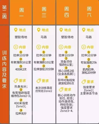 专业跑步马拉松训练计划表 全面解析-第3张图片-www.211178.com_果博福布斯