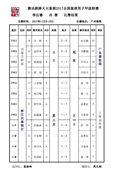 介绍2017全国业余象棋比赛的胜负奥秘（冠军选手的必备技能）-第3张图片-www.211178.com_果博福布斯