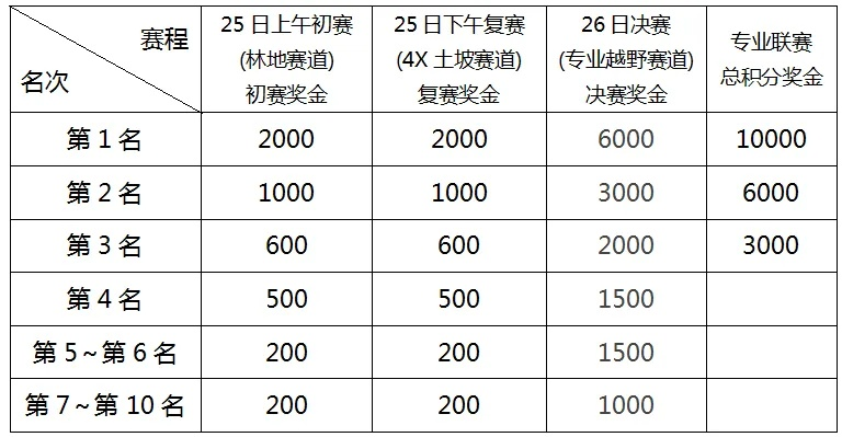 国际自行车比赛参赛费用一览表-第1张图片-www.211178.com_果博福布斯