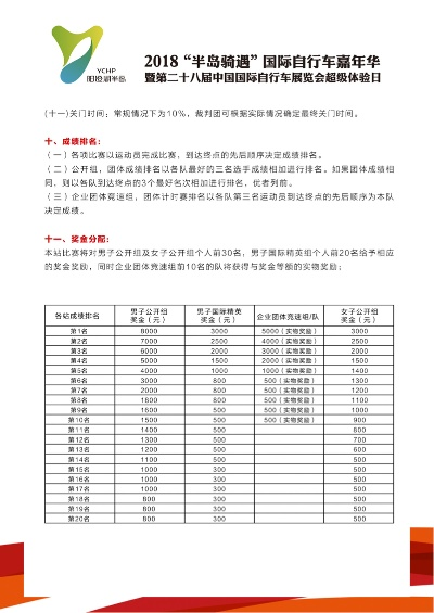 国际自行车比赛参赛费用一览表-第2张图片-www.211178.com_果博福布斯