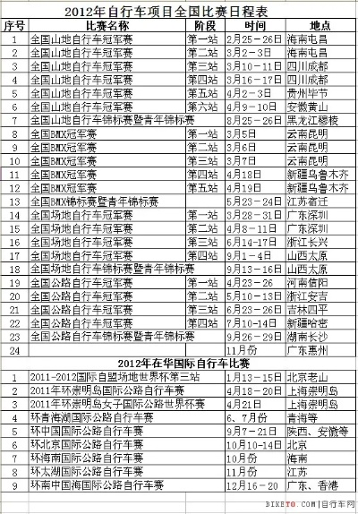 国际自行车比赛参赛费用一览表-第3张图片-www.211178.com_果博福布斯