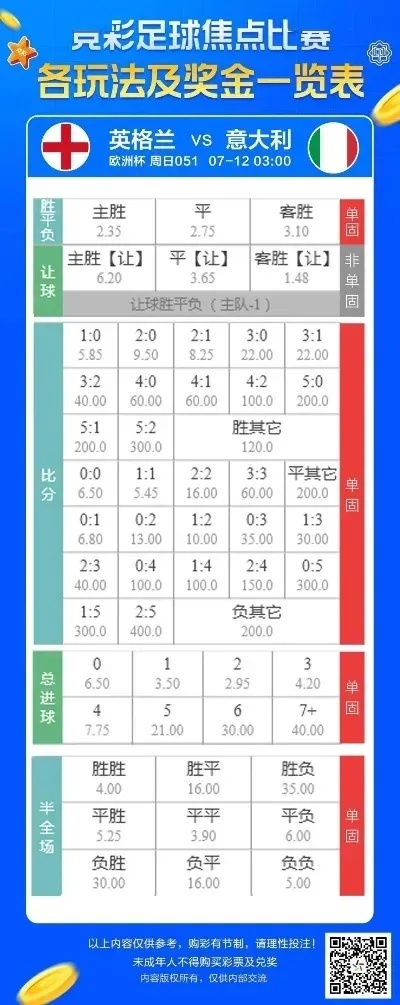 今天欧洲杯怎么买球推荐 欧洲杯今日怎么买-第3张图片-www.211178.com_果博福布斯