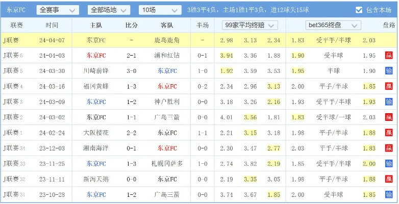 今日足球比赛预测分析及推荐投注方法-第2张图片-www.211178.com_果博福布斯