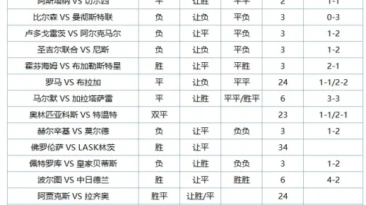 欧冠8强不想碰西甲 球队对阵分析及出线赔率