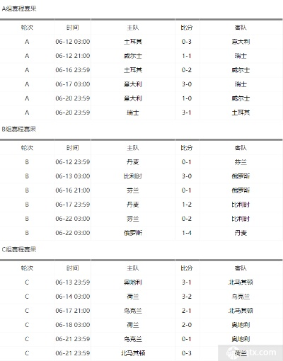 上届欧洲杯常规赛比分 上届欧洲杯常规赛比分表