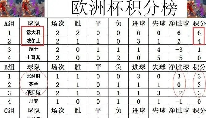 上届欧洲杯常规赛比分 上届欧洲杯常规赛比分表-第2张图片-www.211178.com_果博福布斯