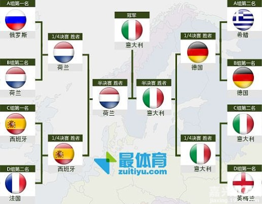 12年欧洲杯主场哪个国家 2012年欧洲杯在哪个国家举行-第2张图片-www.211178.com_果博福布斯