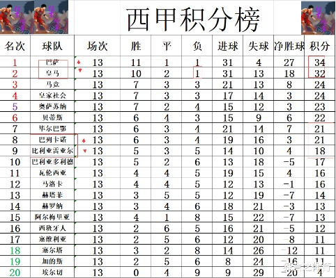 新浪西甲主客场积分表 详细数据统计与分析-第2张图片-www.211178.com_果博福布斯