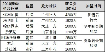 2017年中超转播 2017中超夏季转会-第2张图片-www.211178.com_果博福布斯