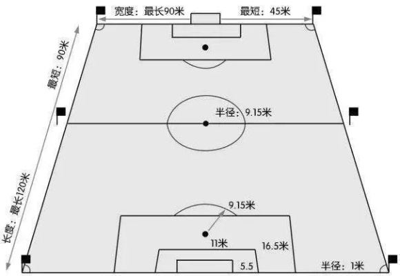 世界杯足球场地标准尺寸图详解（足球爱好者必看）-第2张图片-www.211178.com_果博福布斯