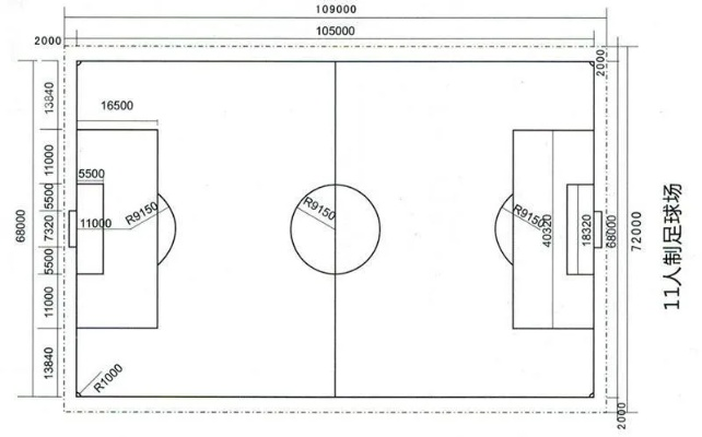 世界杯足球场地标准尺寸图详解（足球爱好者必看）-第3张图片-www.211178.com_果博福布斯