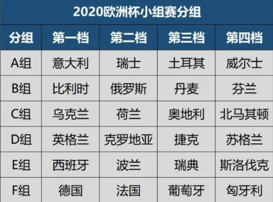 2020欧洲杯流程图片 详解欧洲杯比赛流程及赛程安排