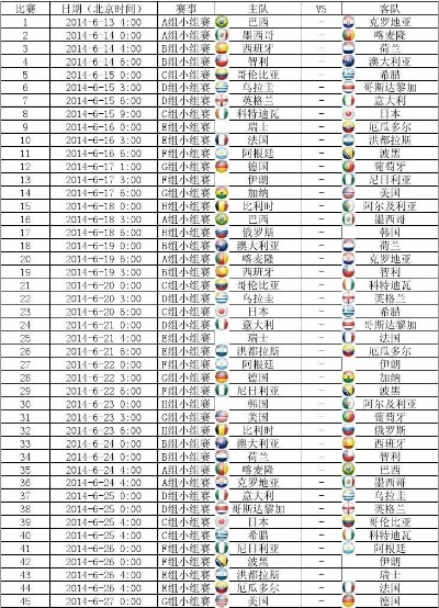 14年世界杯全赛果 2014世界杯比赛结果一览表-第3张图片-www.211178.com_果博福布斯