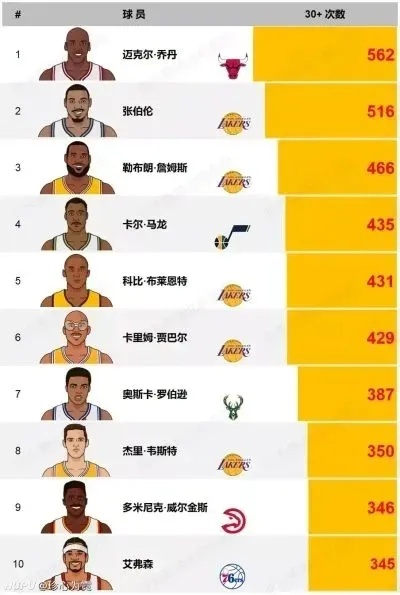 2017NBA三分大赛名单谁是最强射手？-第3张图片-www.211178.com_果博福布斯