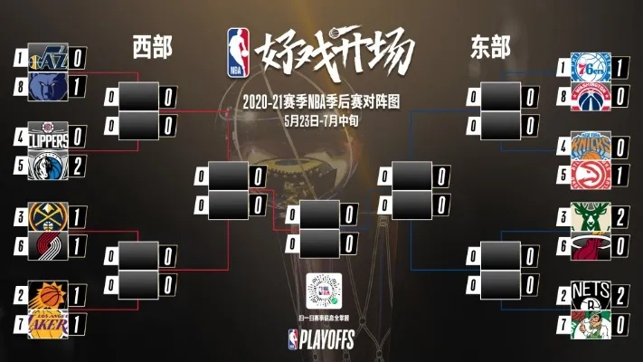 17nba季后赛直播 17nba季后赛对阵图