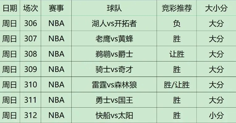 nba体育彩票分析 nba季后赛分析预测-第2张图片-www.211178.com_果博福布斯