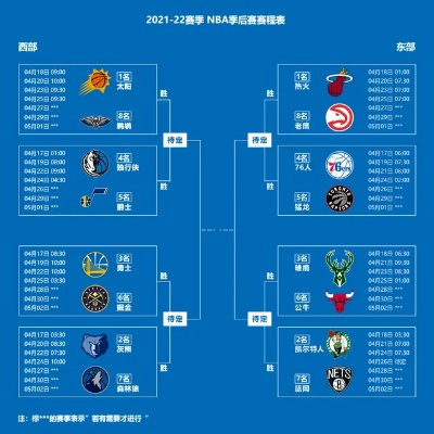 nba体育彩票分析 nba季后赛分析预测-第3张图片-www.211178.com_果博福布斯