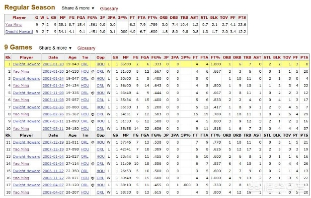 nba高阶数据查询网站推荐及使用方法-第2张图片-www.211178.com_果博福布斯